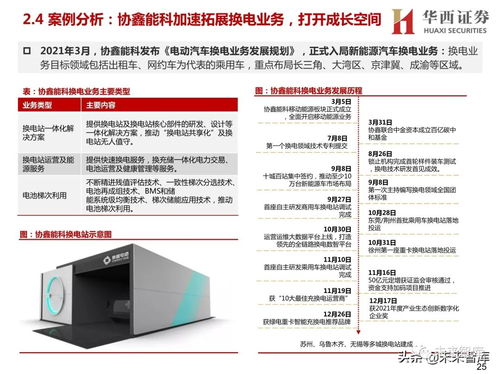 新能源汽車換電設備行業研究報告 換電賽道迎風口，卡位信息科技決勝未來